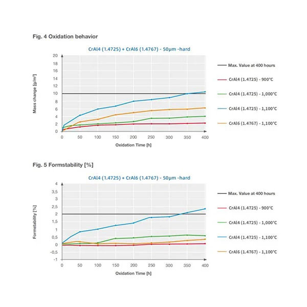 En1 4767 Fecral Alloy Coil En1 4767 Fecral Alloy Coil